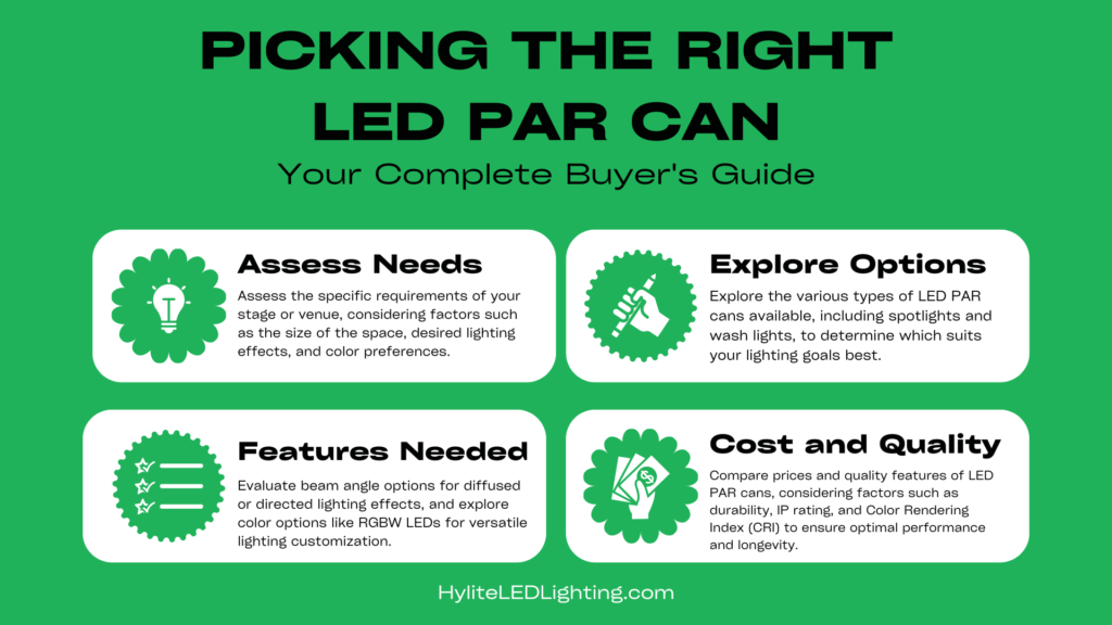 LED Bulbs for Home and Business